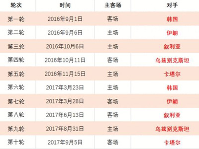 皇马,亿豪购双星,化解争议,世界杯,世界杯2023,足球赛,国际赛事,世界杯赛程,世界杯历史