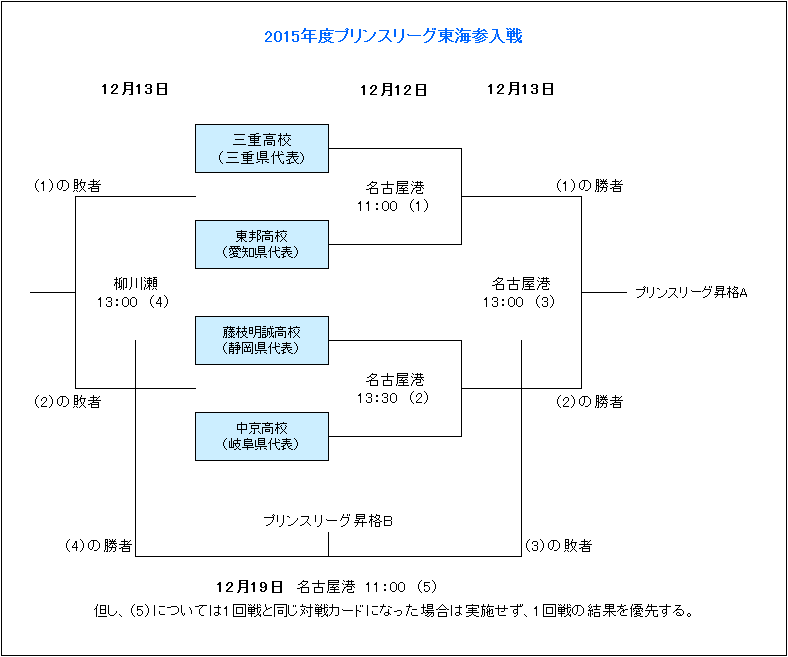 布里斯班狮,吼队抵达,挑战全星队,世界杯,世界杯2023,足球赛,国际赛事,世界杯赛程,世界杯历史
