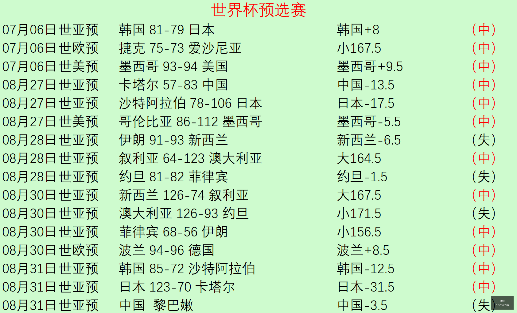 皇马战平马,略卡,罗德里戈立,世界杯,世界杯2023,足球赛,国际赛事,世界杯赛程,世界杯历史